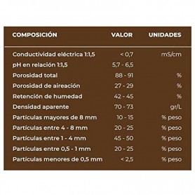 Fibra de Coco Pack de 4 x 650gr (36L) - Ladrillos compactados de Fibra de Coco deshidratada.Ideal para huertos urbanos